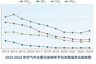 弹无虚发！特伦斯-曼恩5中5拿到13分 三分3中3